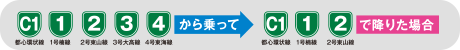 料金・距離表