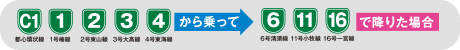 料金・距離表