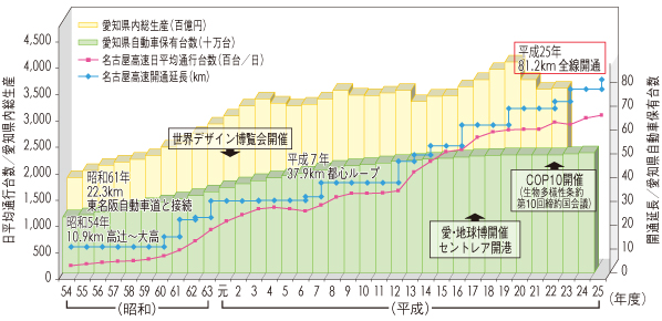 自動車交通