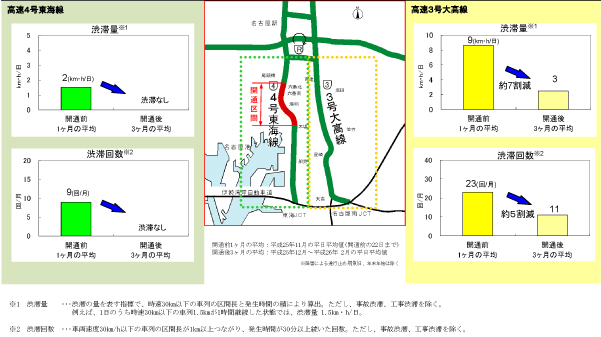 高速４号東海線・高速３号大高線