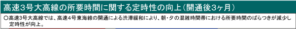 定時性の向上