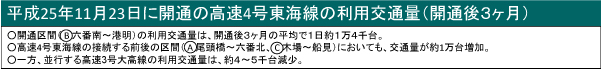 交通量
