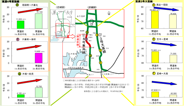 高速4号東海線