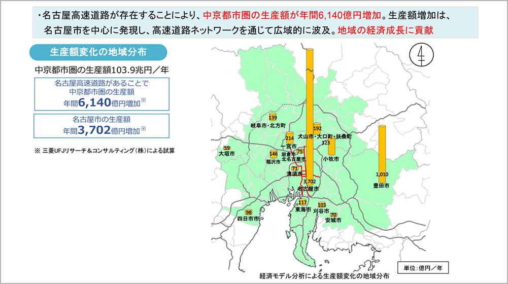 名古屋高速による経済効果
