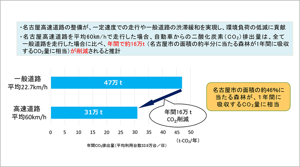 環境への影響