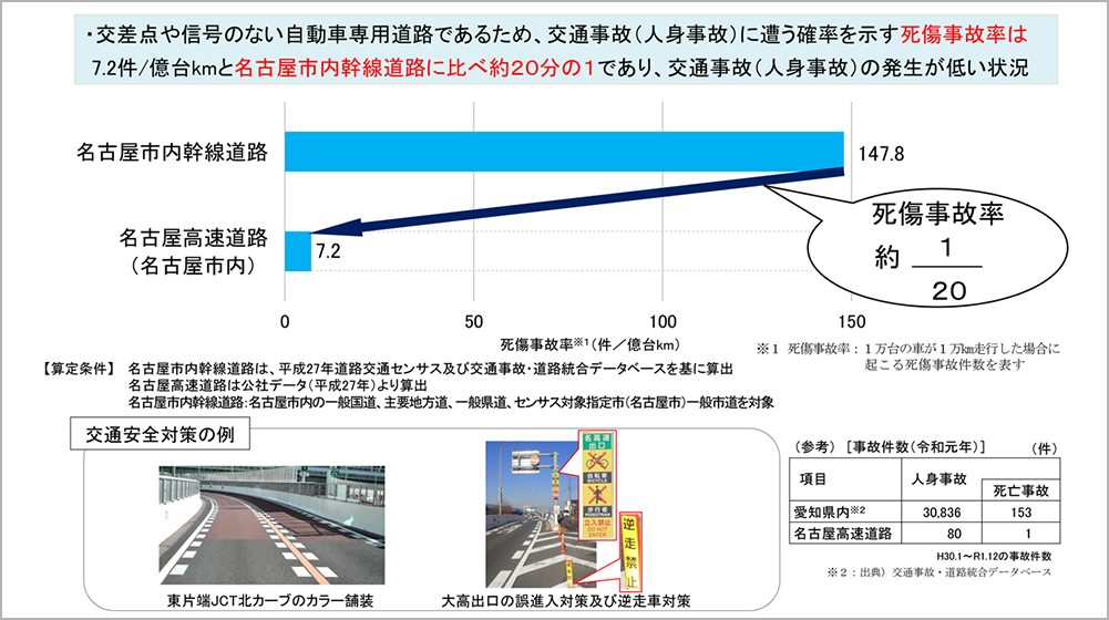 交通安全の効果