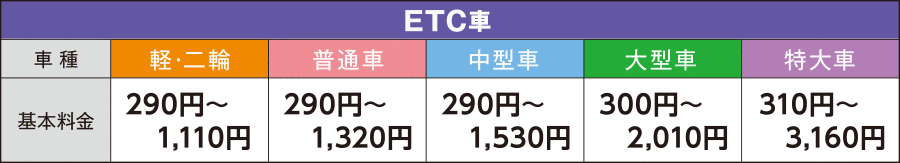 基本料金