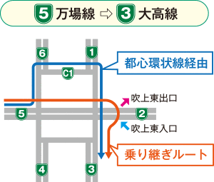 【5】万場線→【3】大高線