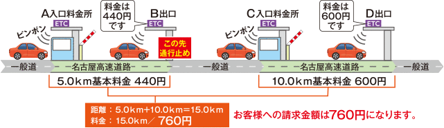 基本料金