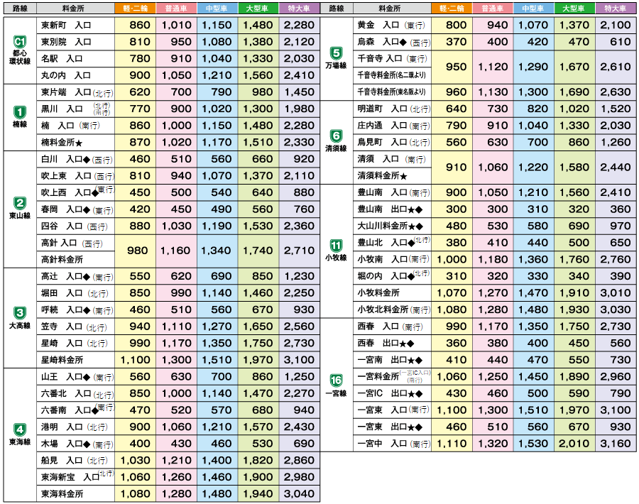 基本料金