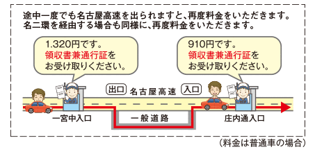 現金等 名古屋高速 名古屋高速新料金ガイド