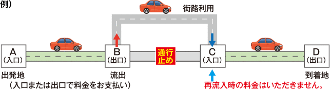 現金等｜名古屋高速｜名古屋高速新料金ガイド
