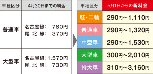 名古屋高速 名古屋高速新料金サイト