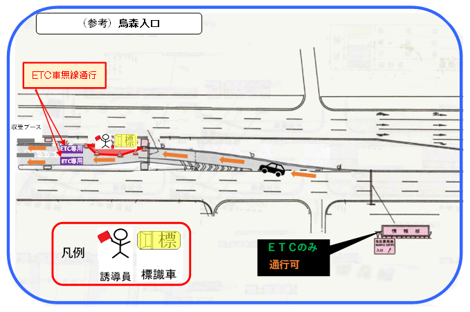 対象料金所規制図