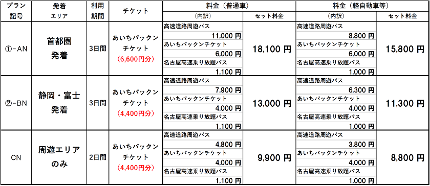 表　販売コース・価格