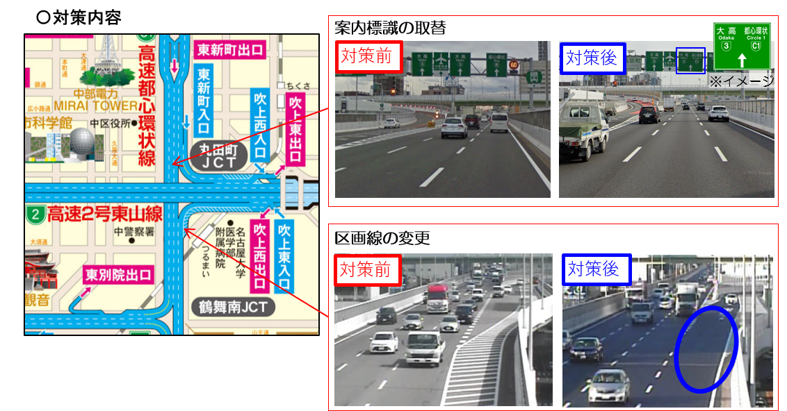 対策内容