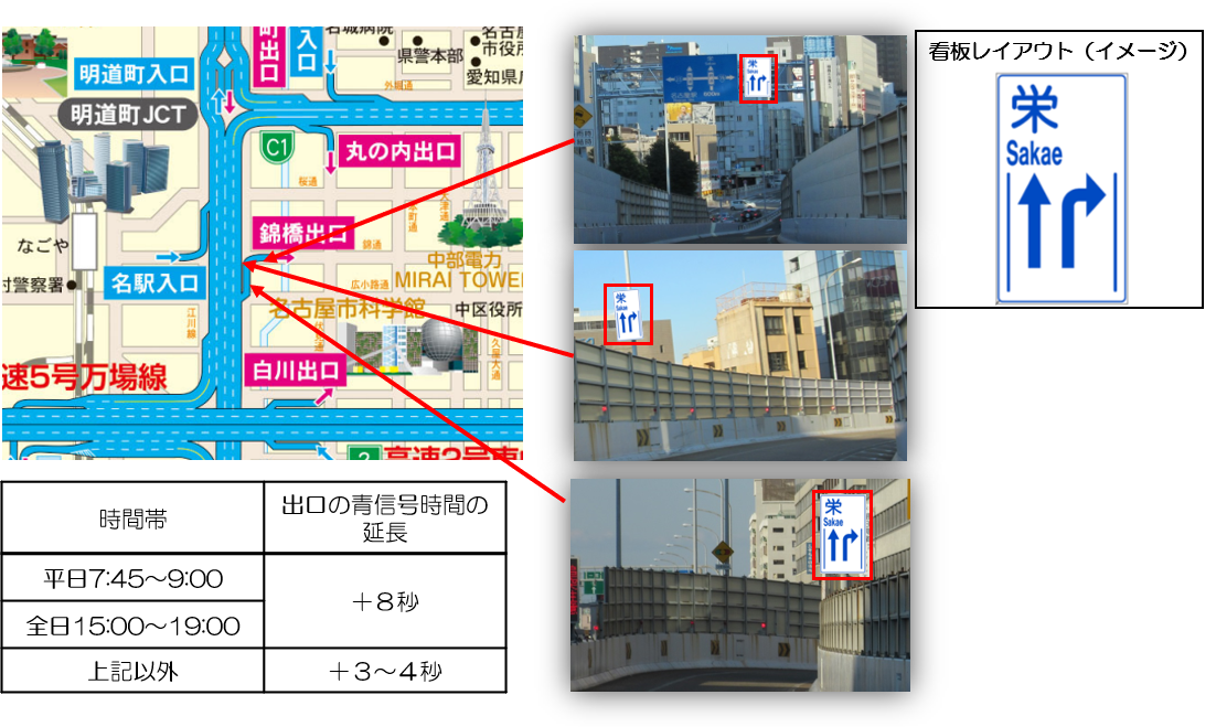 対策内容
