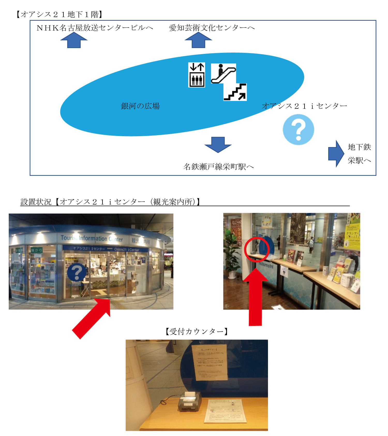 画像上部にはオアシス21内の概略図が記載されている。地下1階中央の銀河の広場の南寄りにiセンター（観光案内所）がある。画像下部にはiセンターの写真を掲載し、ETC利用履歴発行プリンターの設置箇所を示している。観光案内所内の受付カウンター上に設置されている。
