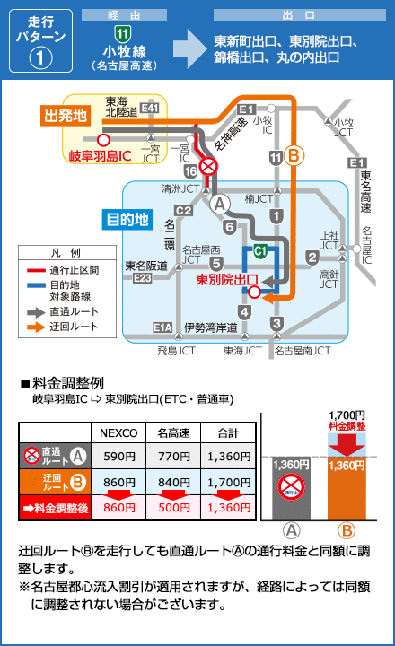 小牧線⇒東新町出口、東別院出口、錦橋出口、丸の内出口