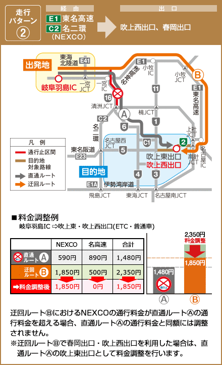東名高速 名二環⇒吹上西出口、吹上東出口、春岡出口、四谷出口、高針出口