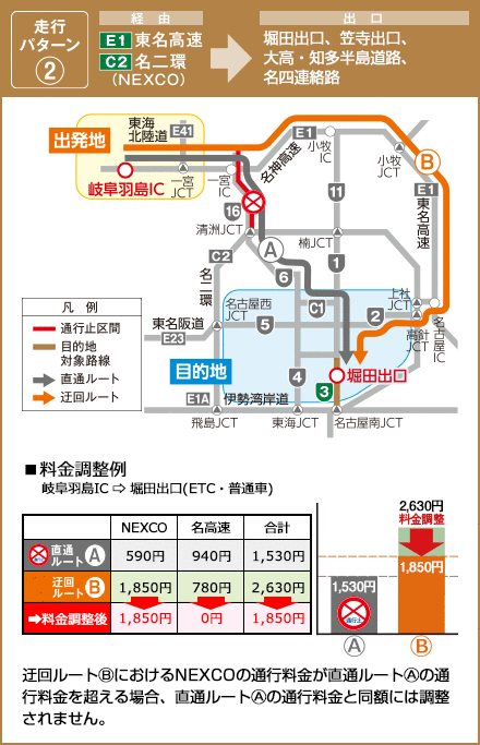 迂回ルート・料金調整案内|名古屋高速|16号一宮線リフレッシュ工事 迂回ルート・料金調整案内|名古屋高速|16号一宮線リフレッシュ工事