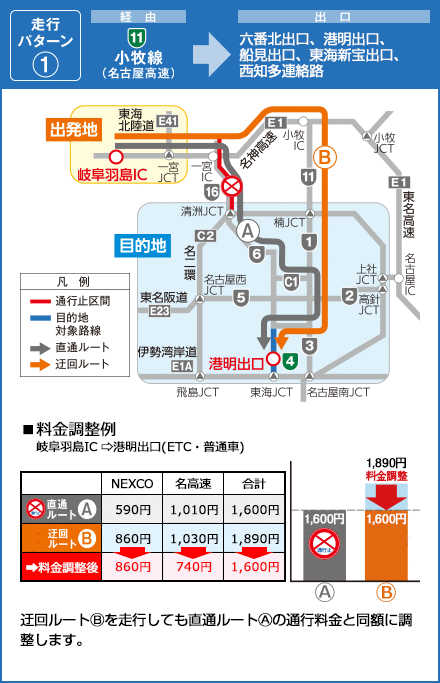 小牧線⇒尾頭橋出口、六番北出口、六番南出口、港明出口、木場出口、船見出口、東海新宝出口、東海料金所
