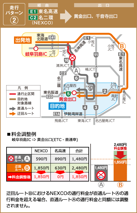 東名高速 名二環⇒黄金出口、烏森出口、千音寺出口
