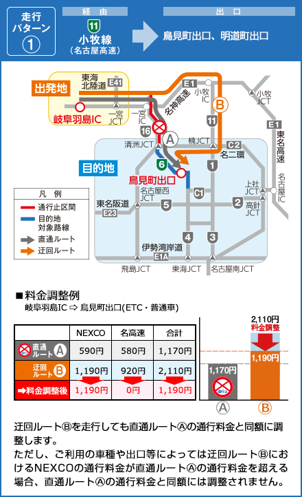 小牧線⇒清須出口、鳥見町出口、庄内通出口、明道町出口