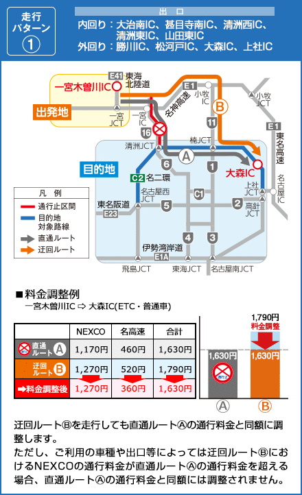 C2名二環の出口 名古屋西JCT～上社JCT