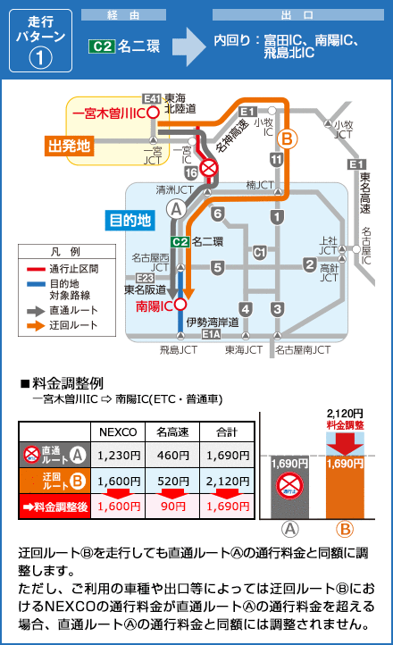 C2名二環の出口 C2名二環経由 飛島JCT～名古屋西JCT