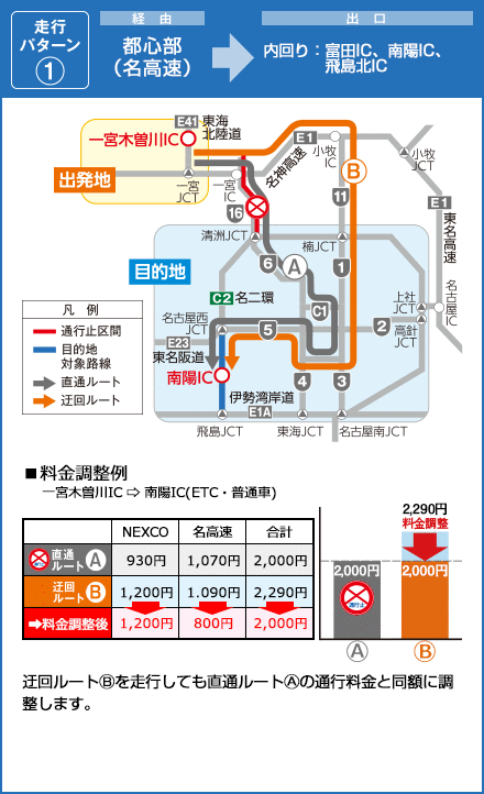 C2名二環の出口 都心部（名高速）経由 飛島JCT～名古屋西JCT