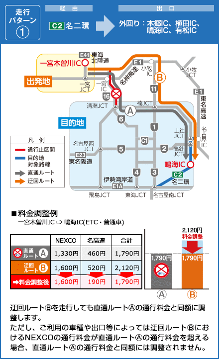 C2名二環の出口 C2名二環経由 名古屋IC～名古屋南JCT