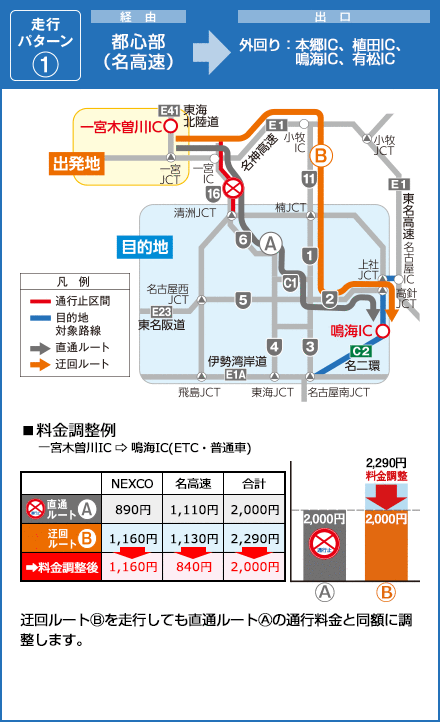 C2名二環の出口 都心部（名高速）経由 名古屋IC～名古屋南JCT