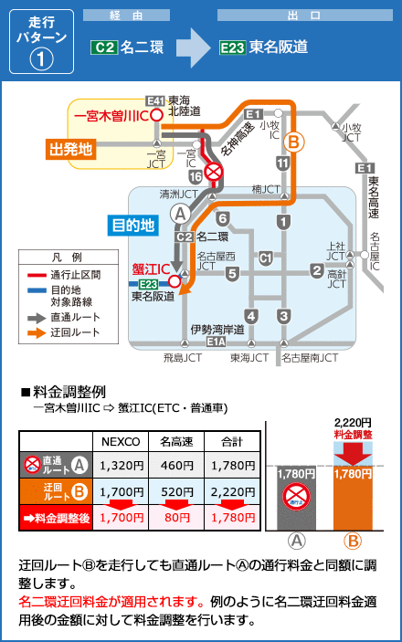 E23東名阪道の出口 C2名二環経由 蟹江IC