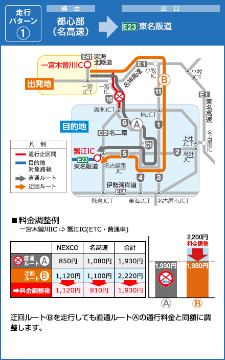 E23東名阪道の出口 都心部（名高速）経由 蟹江IC