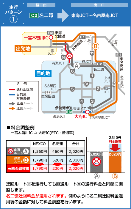 E1A伊勢湾岸道の出口 C2名二環経由 東海JCT～名古屋南JCT
