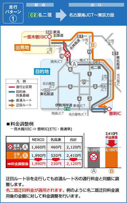 E1A伊勢湾岸道の出口 C2名二環経由 名古屋南JCT～東京方面