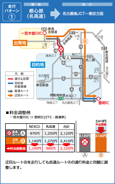 E1A伊勢湾岸道の出口 都心部（名高速）経由 名古屋南JCT～東京方面