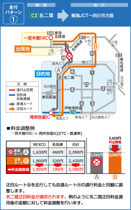 E1A伊勢湾岸道の出口 C2名二環経由 東海JCT～四日市方面