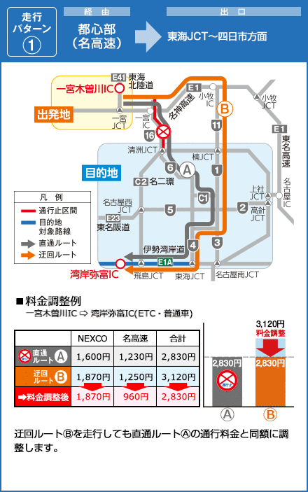 E1A伊勢湾岸道の出口 都心部（名高速）経由 東海JCT～四日市方面