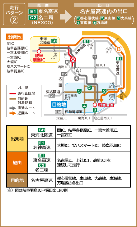 走行パターン② 東名高速 名二環⇒名古屋高速内の出口（都心環状線・東山線・大高線・東海線・万場線）