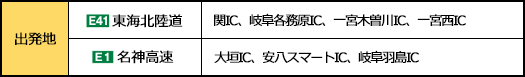 出発地 東海北陸道 関IC 岐阜各務原IC 一宮木曽川IC 一宮西IC 名神高速 大垣IC 安八スマートIC 岐阜羽鳥IC