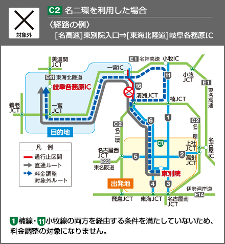 〈経路の例〉[名高速]東別院入口[東海北陸道]岐阜各務原IC