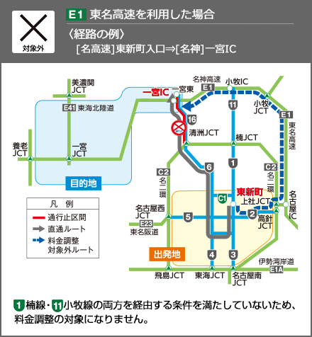 〈経路の例〉[名高速]東新町入口[名神]一宮IC