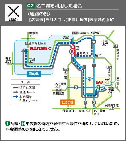 〈経路の例〉[名高速]四谷入口[東海北陸道]岐阜各務原IC