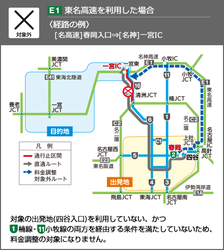 〈経路の例〉[名高速]春岡入口[名神]一宮IC