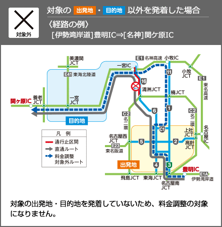 〈経路の例〉[伊勢湾岸道]豊明IC [名神]関ケ原IC