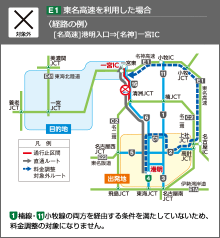 〈経路の例〉[名高速]港明入口[名神]一宮IC
