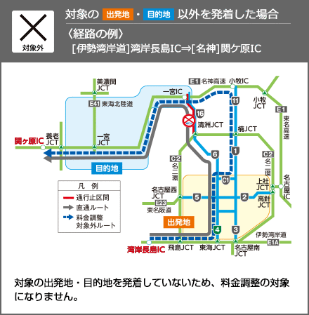 〈経路の例〉[伊勢湾岸道]湾岸長島IC [名神]関ケ原IC