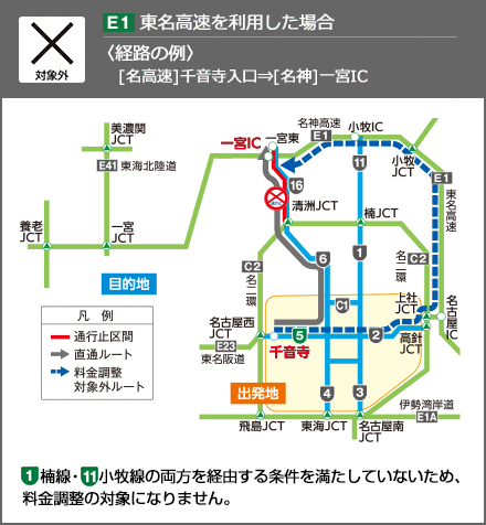 〈経路の例〉[名高速]千音寺入口[名神]一宮IC